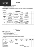 Rubric