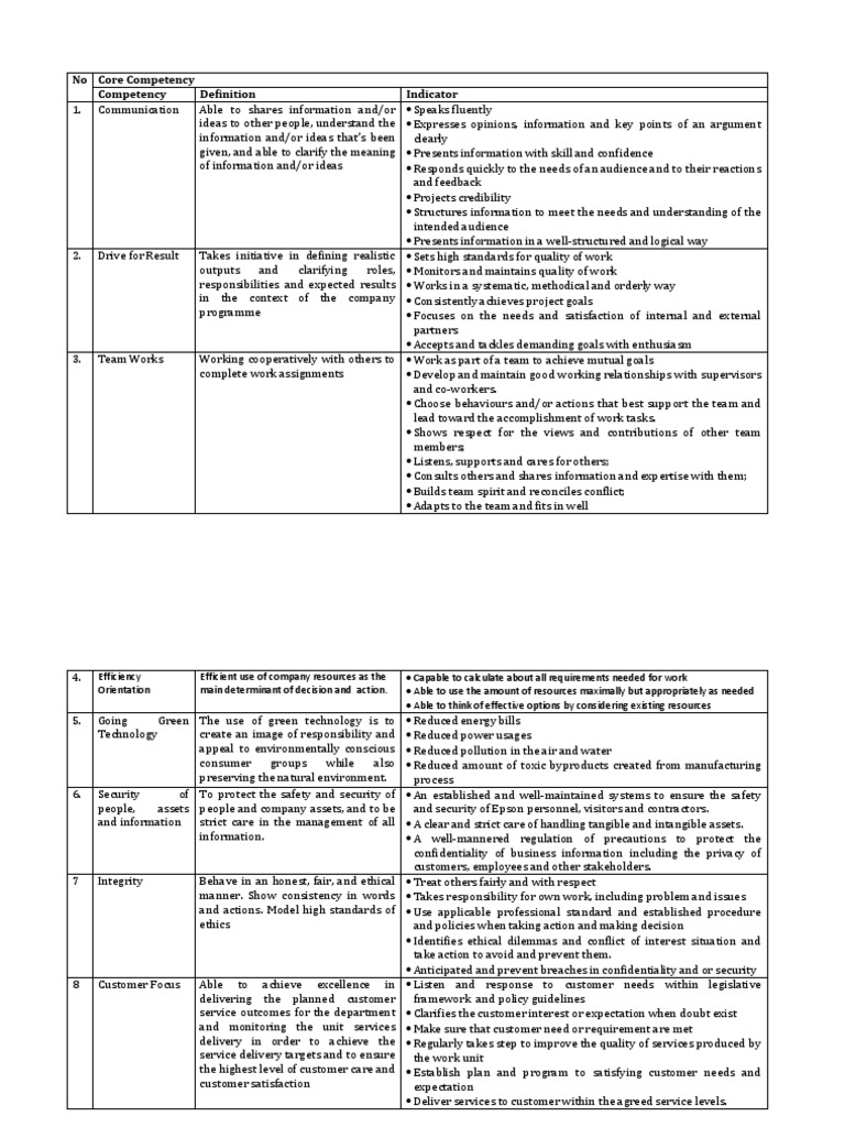 Core and Functional Competencies Guide | PDF | Competence (Human ...