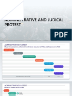 Administrative and Judicial Protest For Tax - Gantt Chart Process