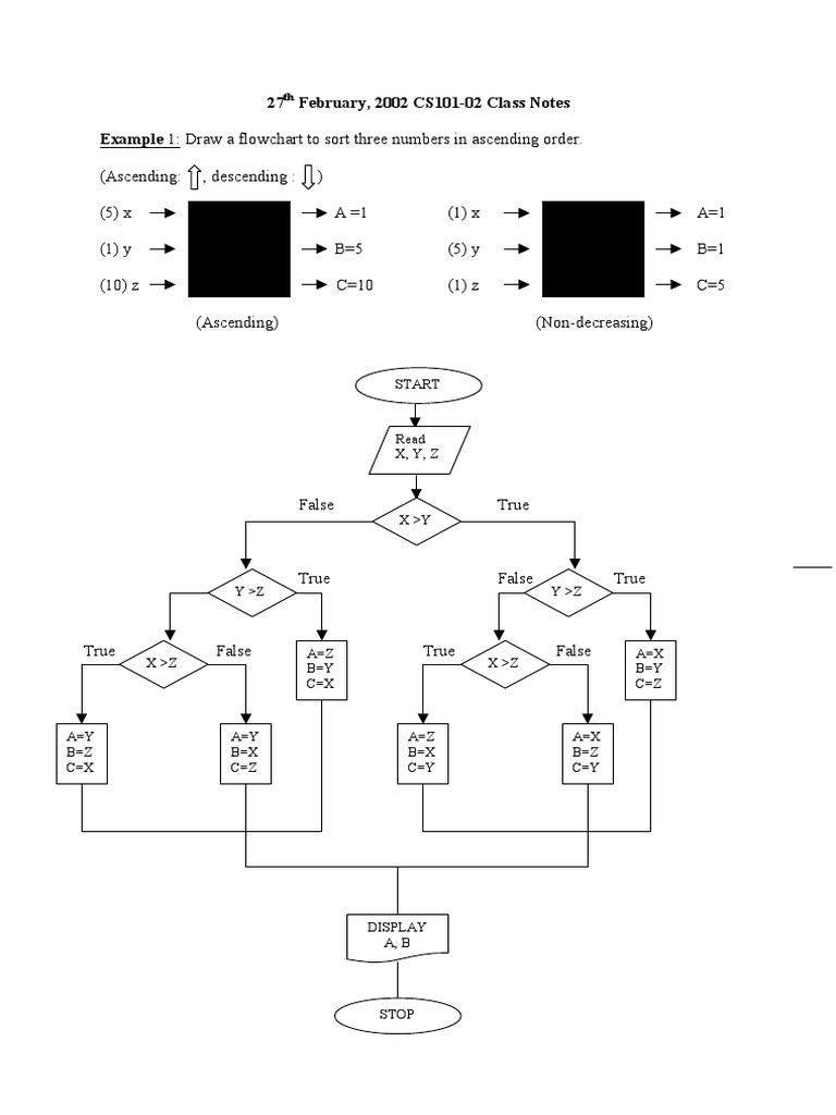 27 February, 2002 CS101-02 Class Notes Example 1: Draw A Flowchart To ...