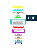 Alur Pelayanan Di Poli Umum