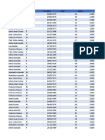 Datos empleados sexo edad salario