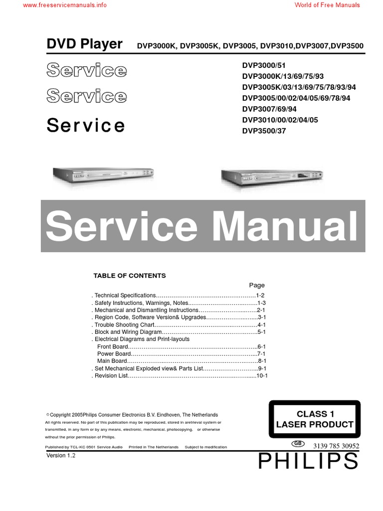Philips DVD Service Manual | PDF | Electrostatic Discharge | Electronics