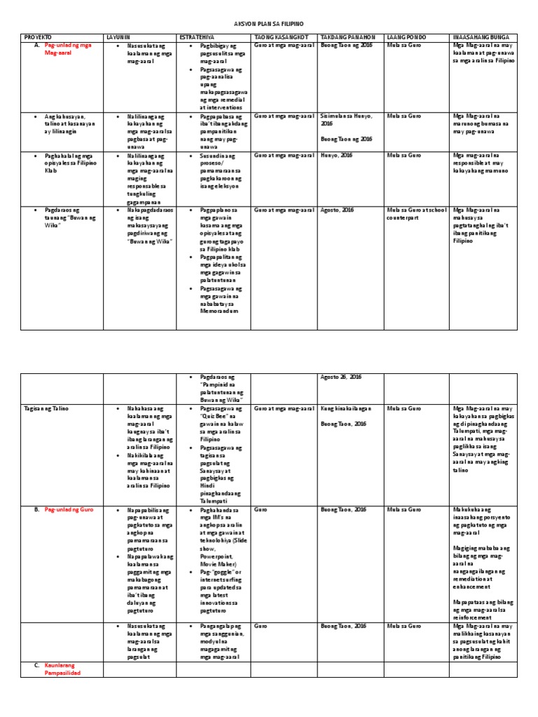 Aksyonplansafilipino PDF | PDF