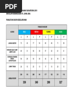 Keputusan Rasmi Kejohanan Sukantara 2019