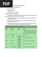 Rules For Primary Keys and Attributes