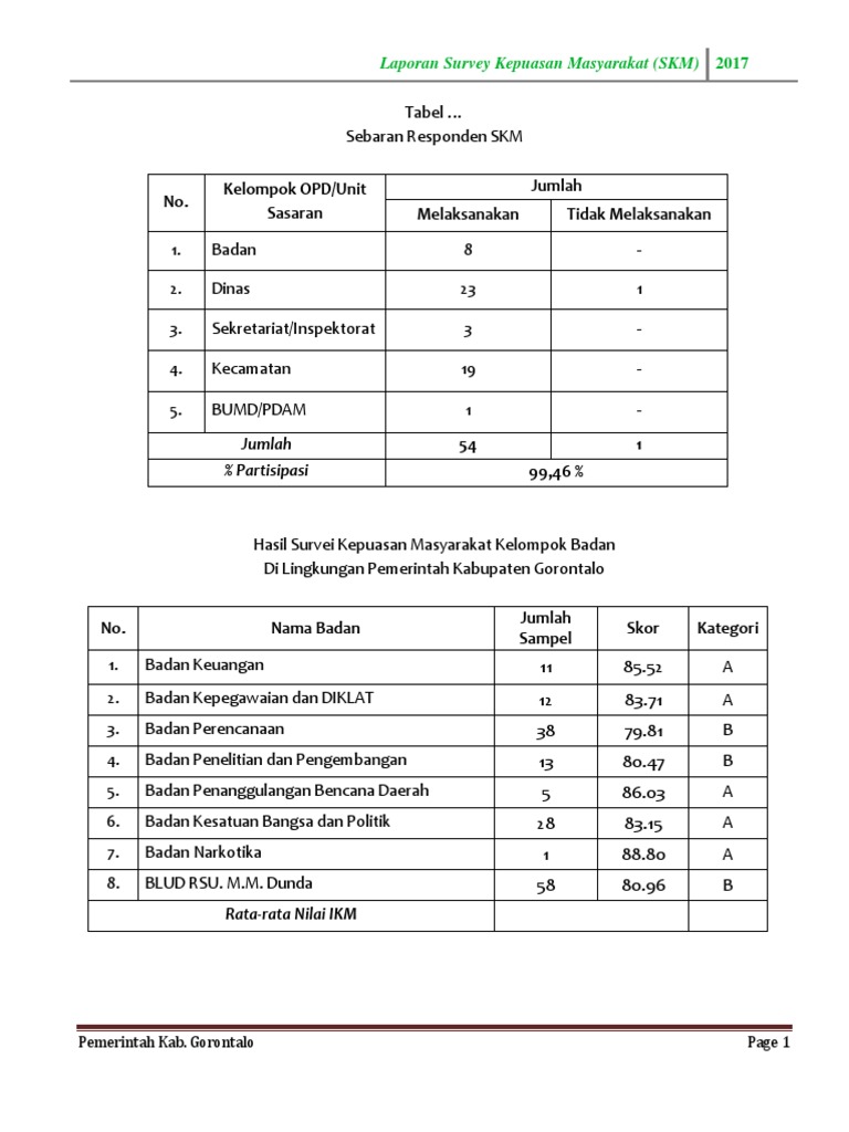 Contoh Laporan Survey Kepuasan Masyarakat Seputar Laporan