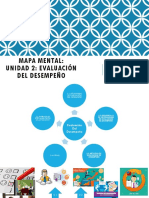 2 Unidad Mapa Mental