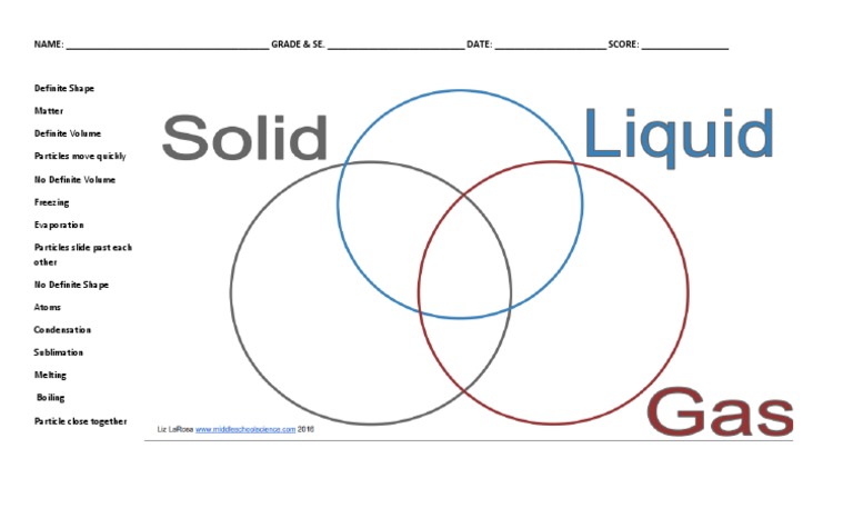 Matter Venn Diagram | PDF