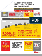 Shell Rimula CK 4 Infographic
