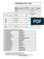 Jadual Bertugas Guru Minggu Ke - 21