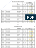 Dec 2018 All GPFresh Candidates Result