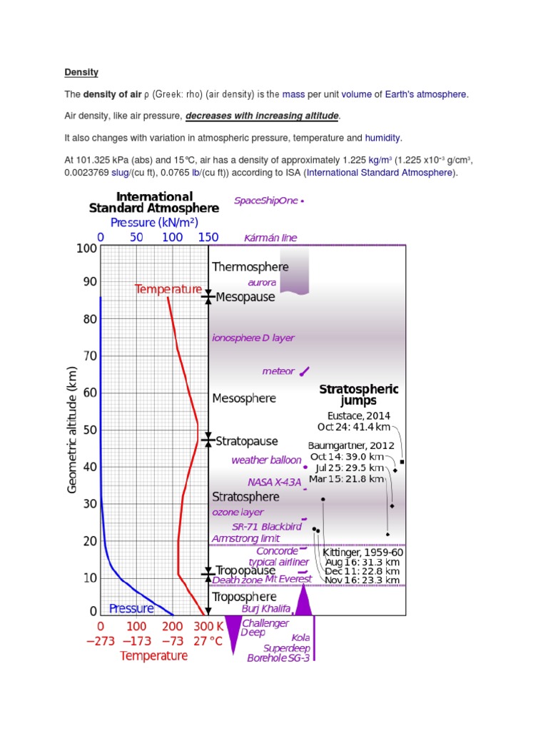 The Relationship Between Air Density and Altitude How Density Varies