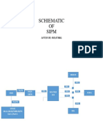 Schiematic OF Sipm: After Re-Routing