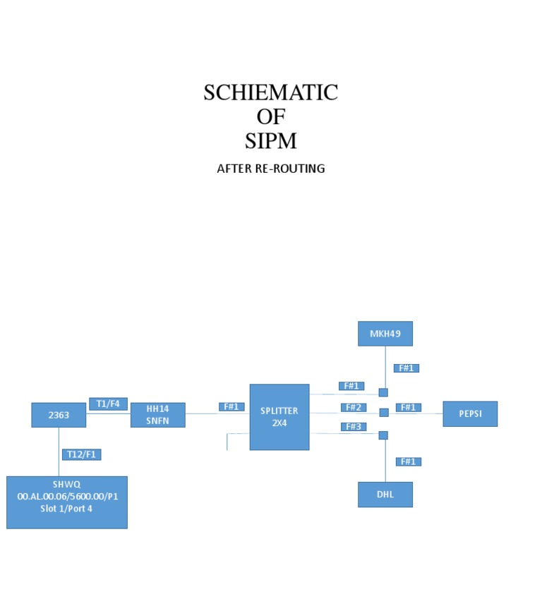 Schiematic OF Sipm: After Re-Routing | PDF