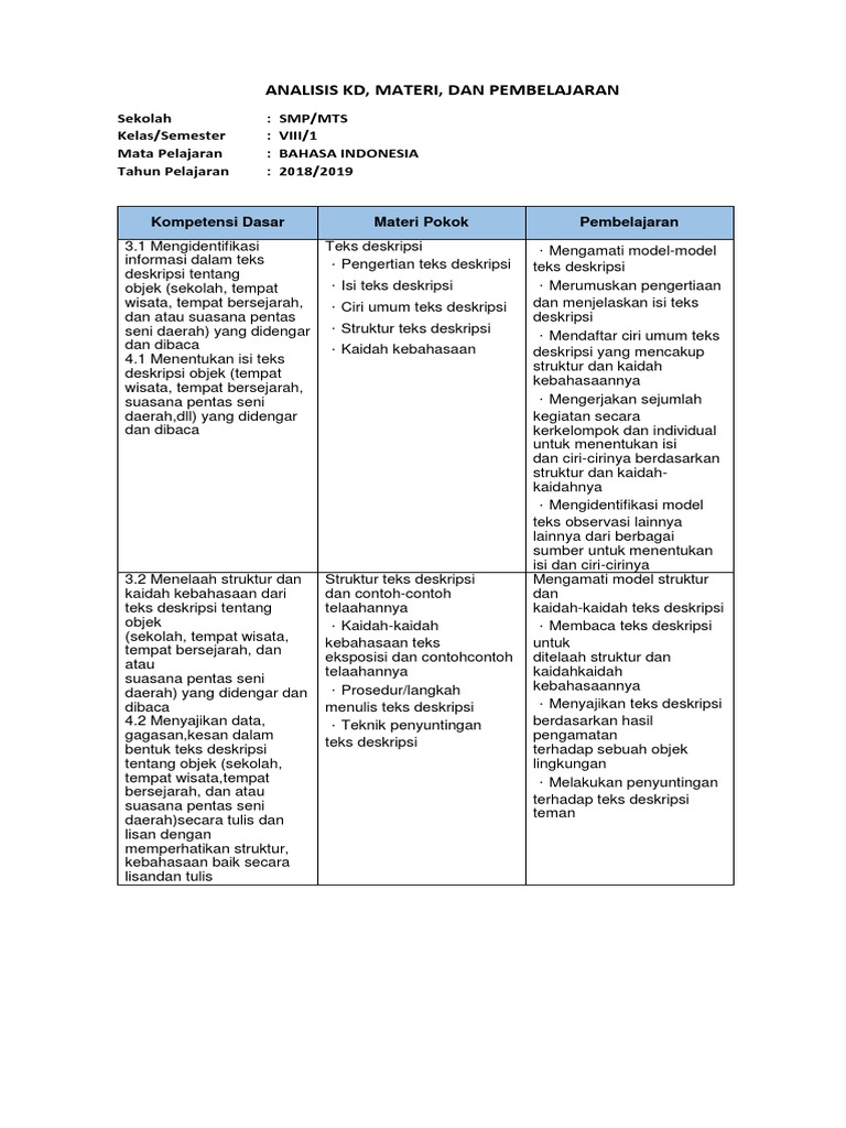 Analisis Kd B Indo Kls 8 T P 2018 2019 Docx