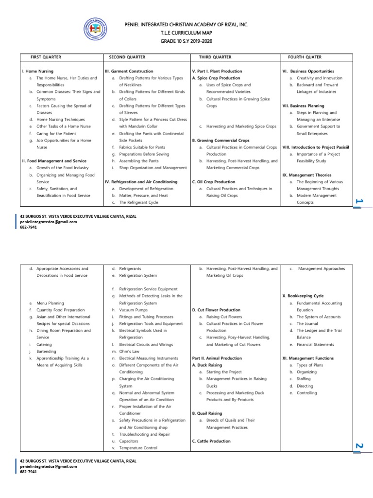 Syllabus TLE 10 PDF Refrigeration Air Conditioning