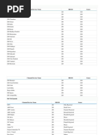 TataSKY NCF Channels List