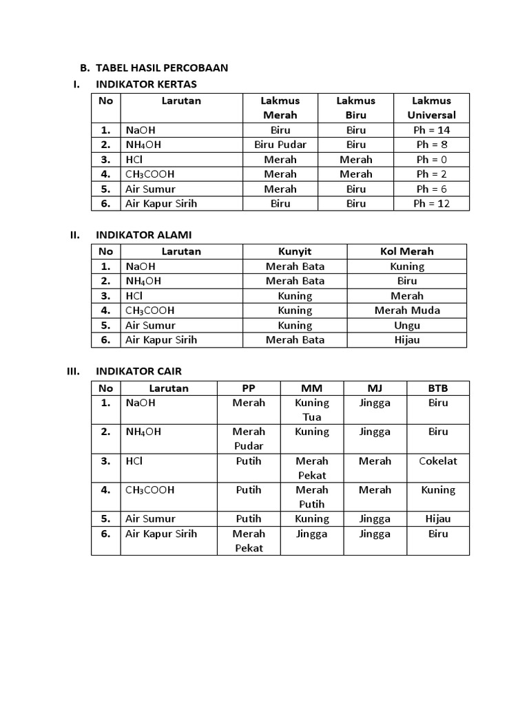 Percobaan Kertas Lakmus Soft Educaiton