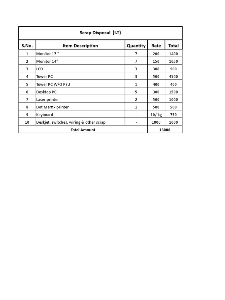 Scrap Disposal (I.T) S.No. Item Description Quantity Rate Total | PDF