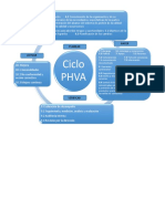 Ciclo Phva