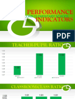 Performance Indicators Siniloan Elementary School
