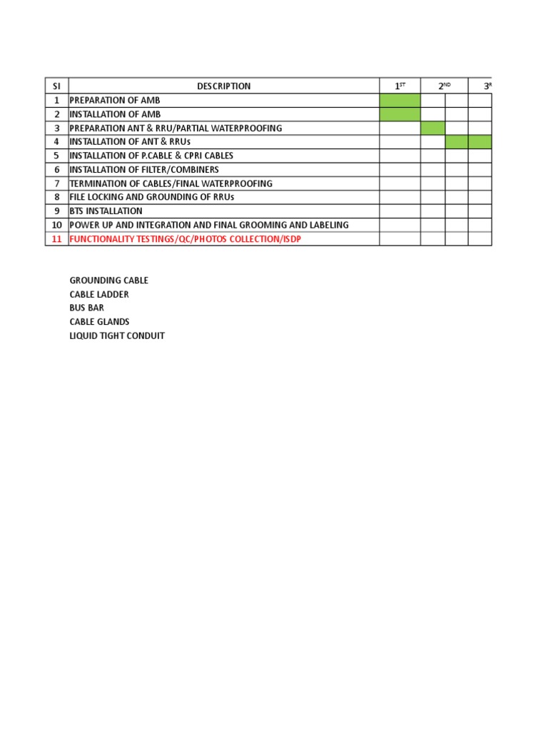 11 Functionality Testings/Qc/Photos Collection/Isdp: ST ND RD | PDF