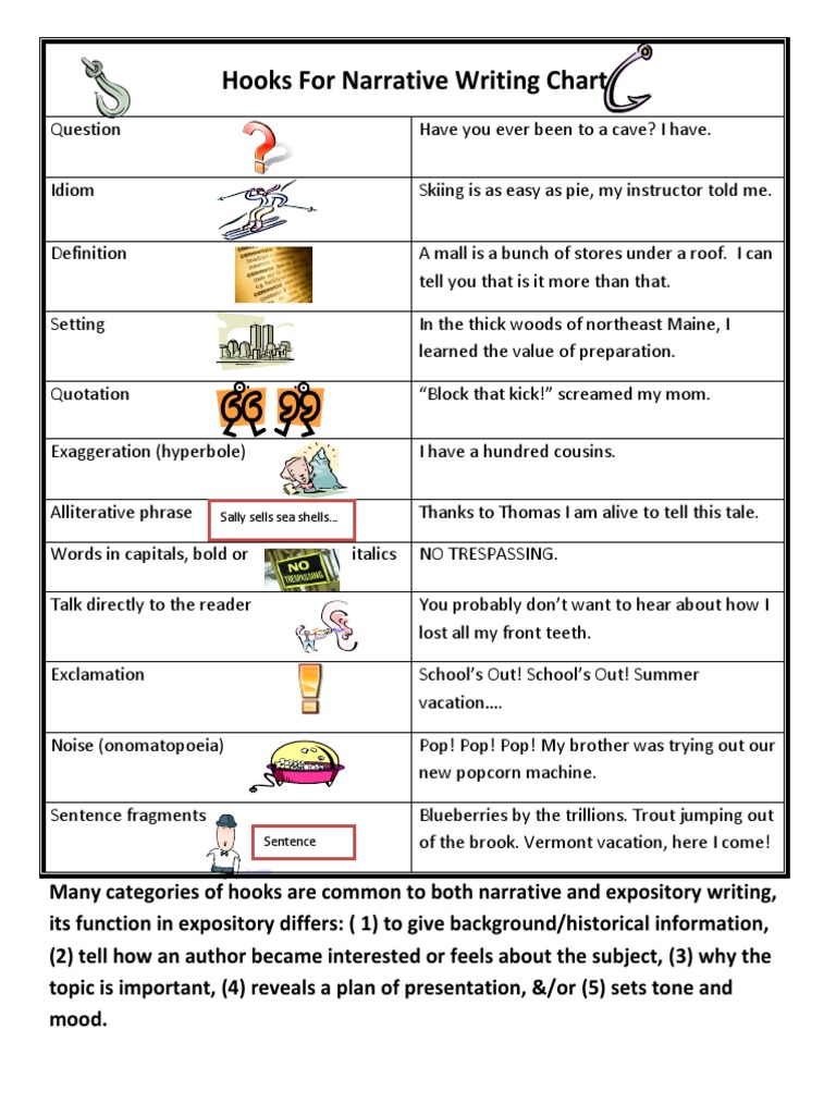Hooks For Narrative Writing Chart Sally Sells Sea Shells PDF