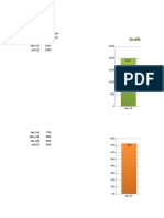 Grafik Ri Dan Bor