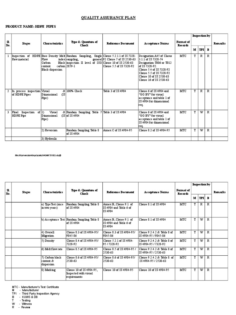 Quality Assurance Plan: Product Name: Hdpe Pipes | Download Free PDF ...