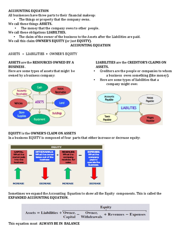Understanding the Accounting Equation | PDF | Equity (Finance ...