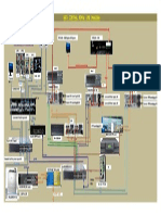 Brts Control Room Line Diagram: Rest Cable Are CAT-6 Network Cable