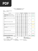 Maddela Comprehensive High School Item Analysis: Subject: Practical Research 2 Grade/Section: STEM 1 - 12