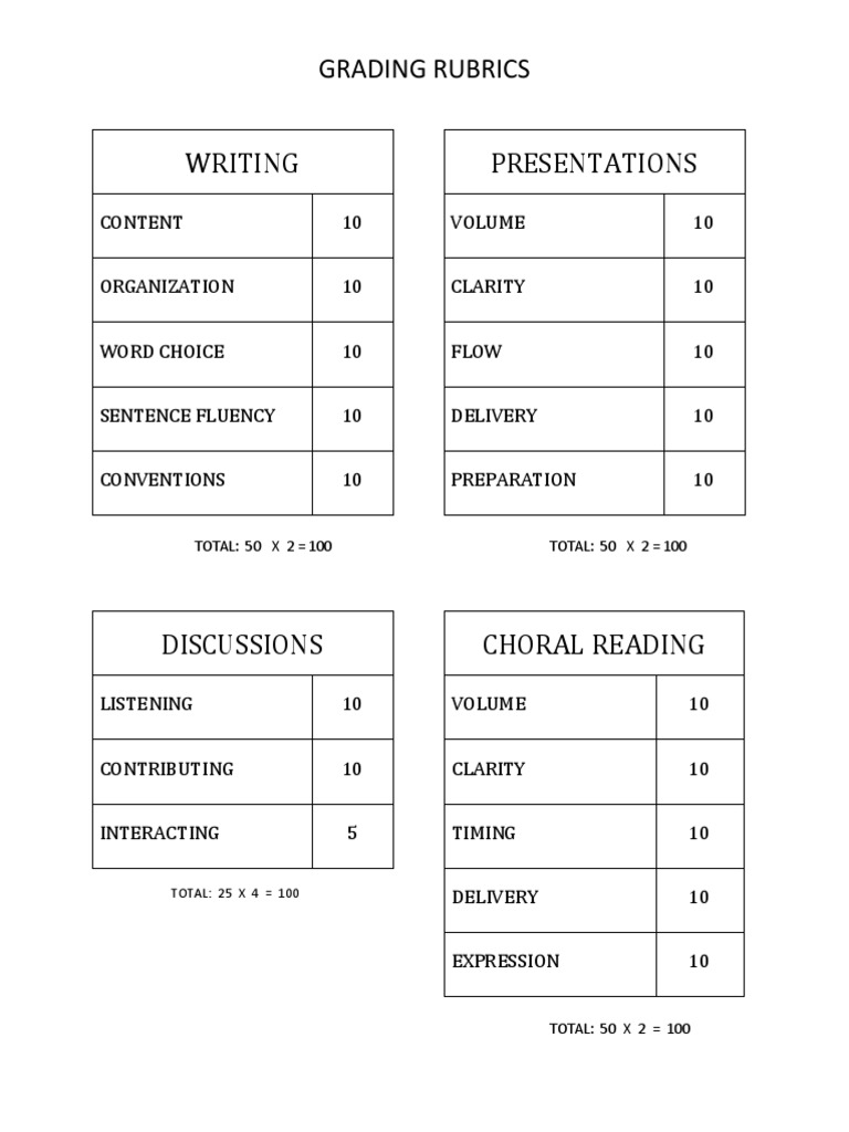 GRADING RUBRICS For Language Arts (With Explanations) PDF | PDF