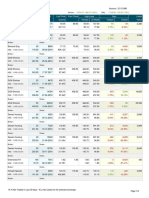 Stock Qty Invest Amt Last Price Prev Close High/Lows Gain Latest Price Date Intraday 52 Week Today's Overall Value