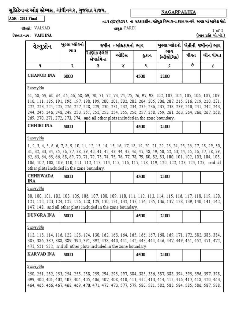 Land Survey Details for Vapi Area | PDF