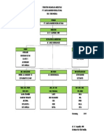 Struktur Organisasi Akreditasi