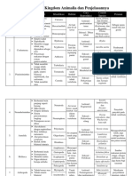 Tabel Filum Kingdom Animalia Dan Penjelasannya-1