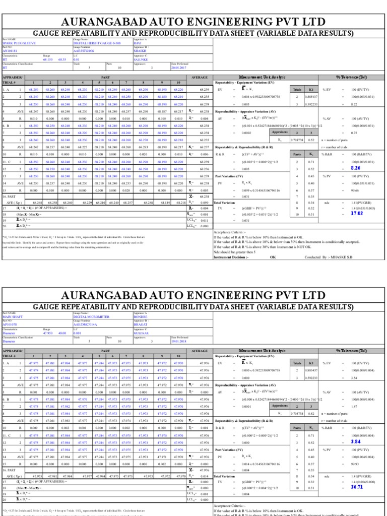 Gauge R&R Data for Spark Plug Sleeve | PDF | Engineering Tolerance ...