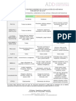 Alimentos e histamina