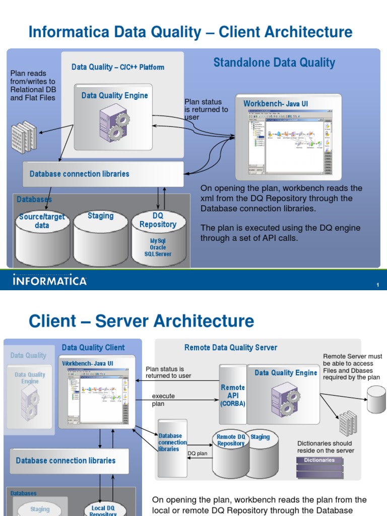 Informatica Data Quality - Client Architecture | PDF | Data Quality