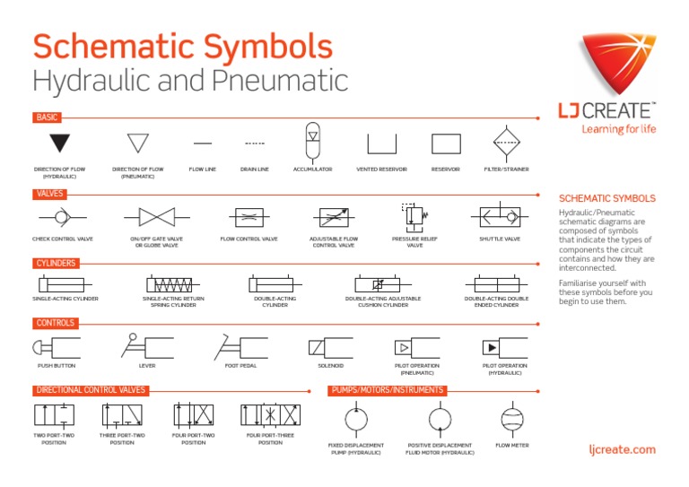 Hydraulic and Pneumatic Symbols Guide | PDF | Valve | Fluid Dynamics
