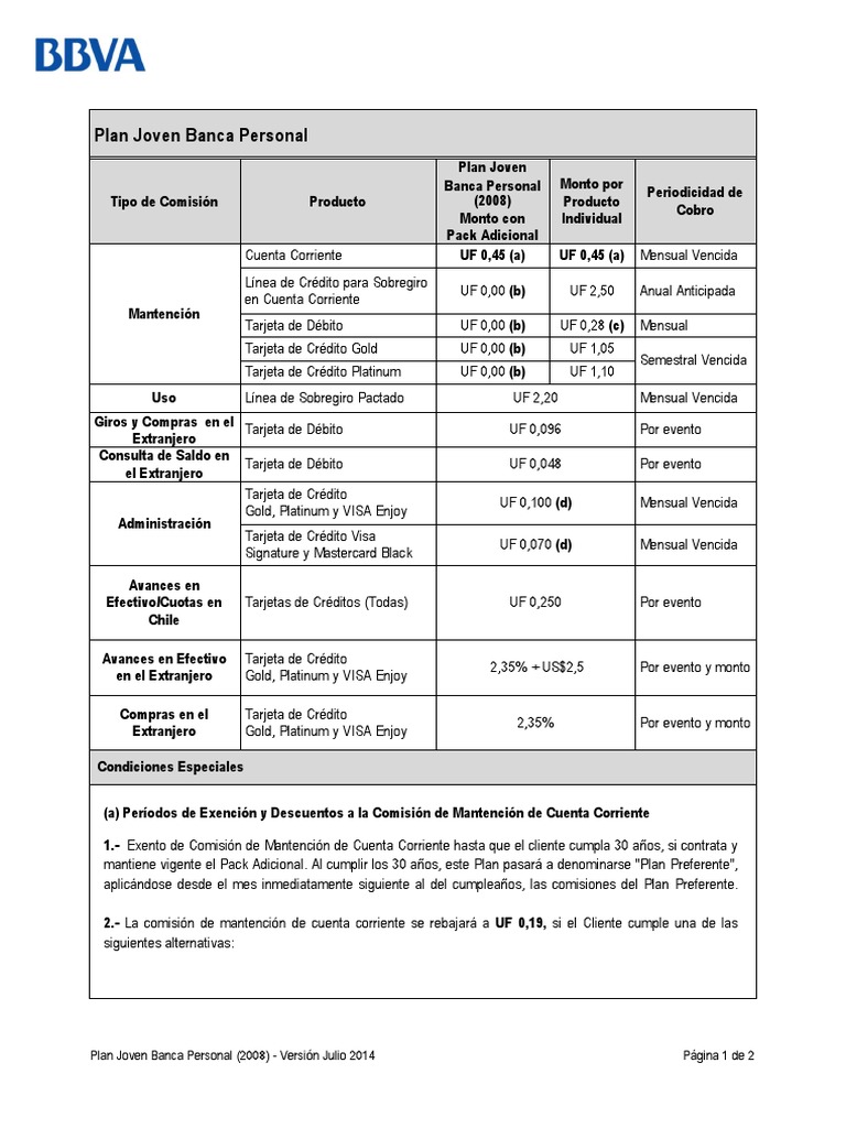 Banco Bicentenario Consulta De Saldo Tarjeta De Debito