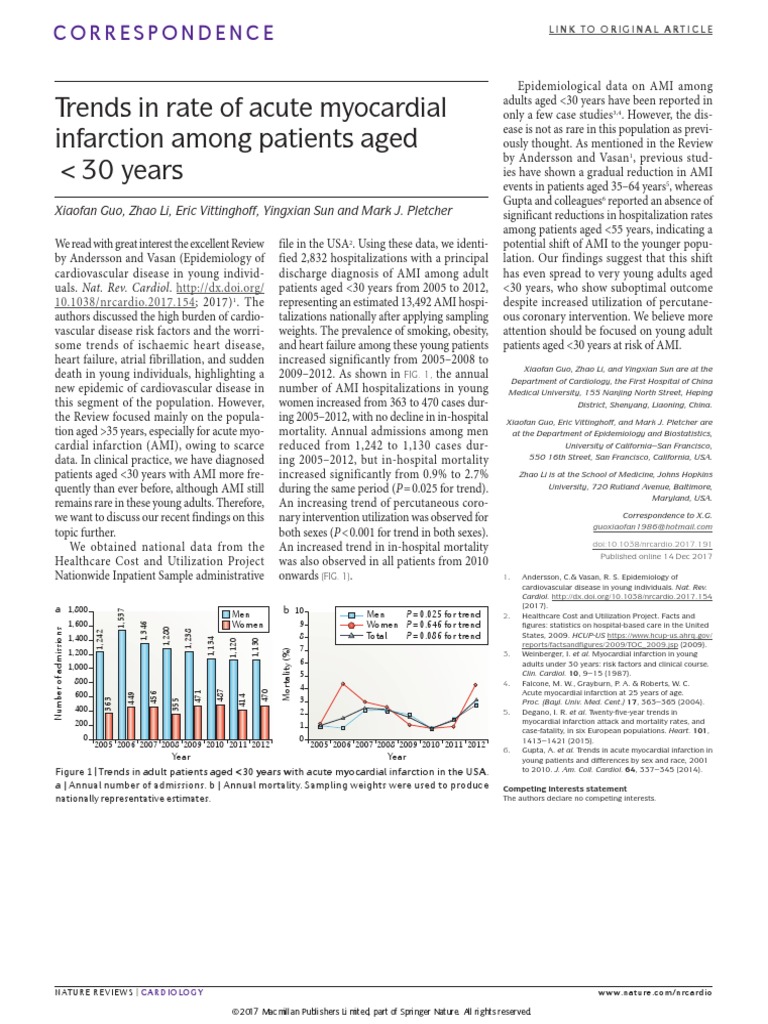 Trends in Rate of Acute Myocardial Infarction Among Patients Aged 30 ...