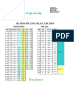 AGE Pipe Chart PDF