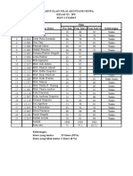 18 - Rekapitulasi Nilai, Pre Test, Post Test I, Dan II