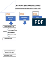 Censo Nacional de Recicladores