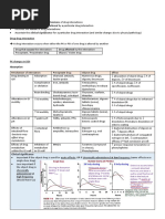 Drug-Drug Interaction