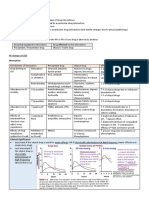 Drug-Drug Interaction