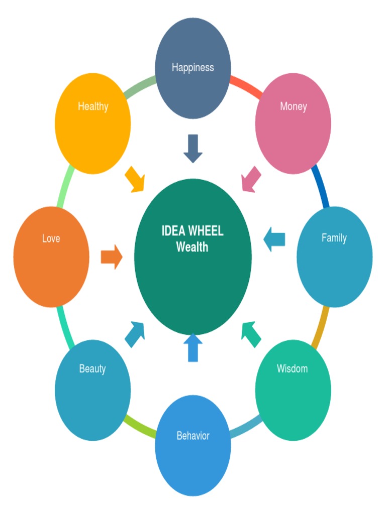 Wealth Idea Wheel | PDF